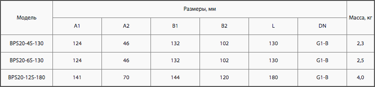 Циркуляційний насос для опалення NPO BPS 20-6S-130 чавунний корпус 130 мм Помаранчевий (2503NP21) - фото 5