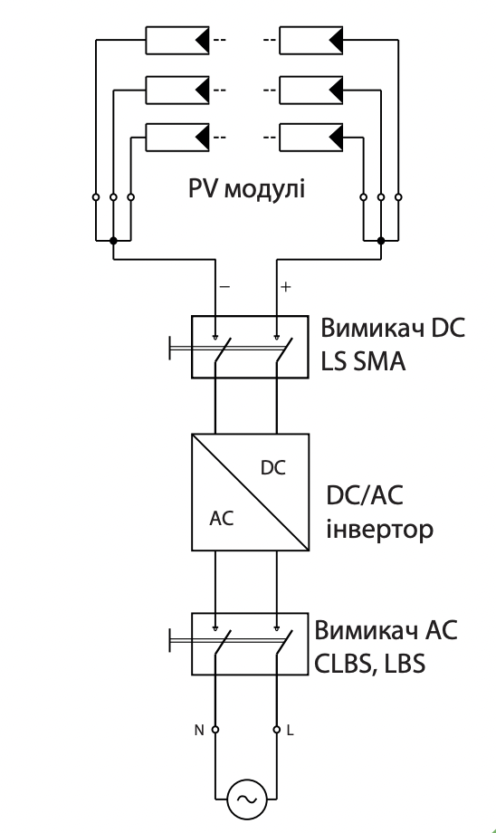 Выключатель нагрузки ETI LS 25 SMA A4 4Р 25A DC 1000V для солнечных панелей PV систем (4660064) - фото 3