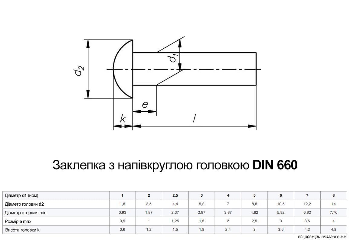 Заклепка Metalvis DIN660 6х16 нержавеющая сталь полукруглая головка 100 шт. (N5M70000N597601600) - фото 2