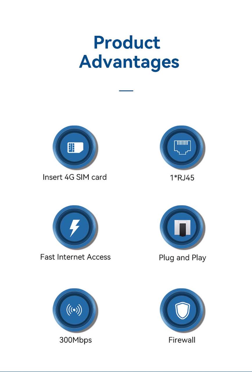 Роутер 4G/5G LTE Wi-Fi CPE R312 - фото 7