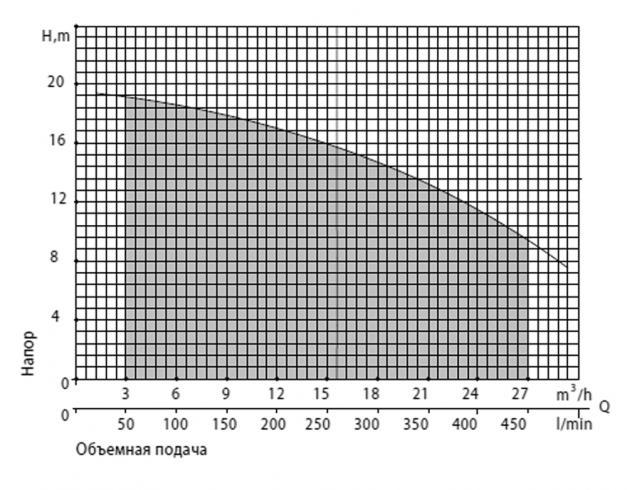 Поверхневий насос Rudes CPQm20 (11303) - фото 3