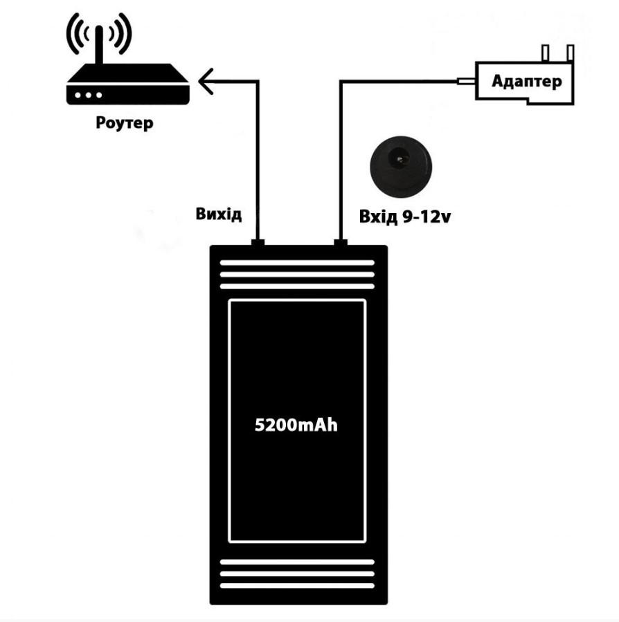 Повербанк для роутера 9-12 V 5200 mAh 3A DC 5,5х2,1 мм 5-10 годин роботи Чорний - фото 3