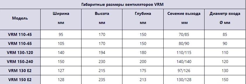 Вентилятор вытяжнойVRM 110-45 160 м3 радиальный центробежный металлический (0024) - фото 3