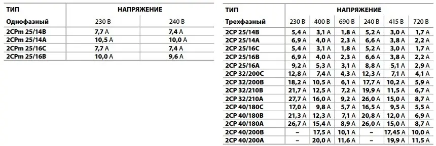 Насос відцентровий з двома робочими колесами Pedrollo 2CPm 25/16B (452CM2614BA1) - фото 4