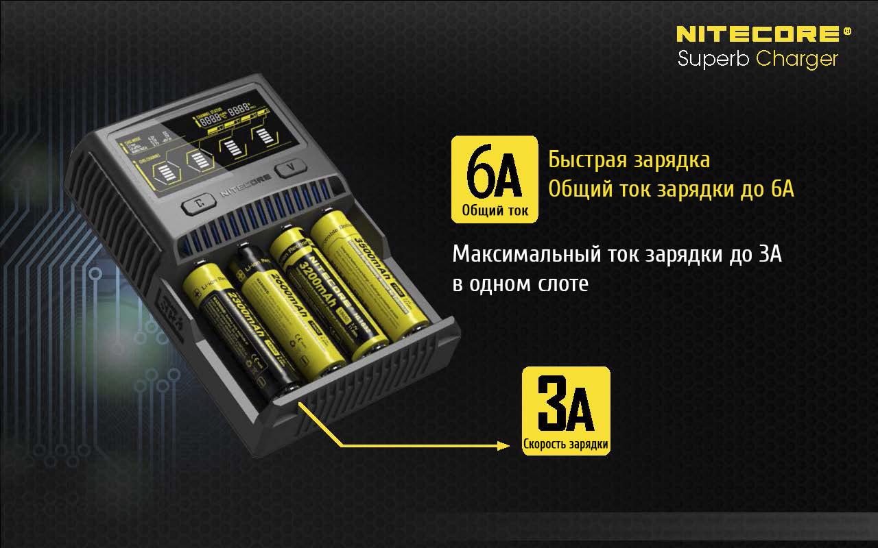 Зарядний пристрій універсальний Nitecore SC4 Ni-Cd/Ni-Mh/Li-Ion/IMR/LiFePO4 3,6-4,35V/3A LCD display 220/12V (25994135) - фото 7