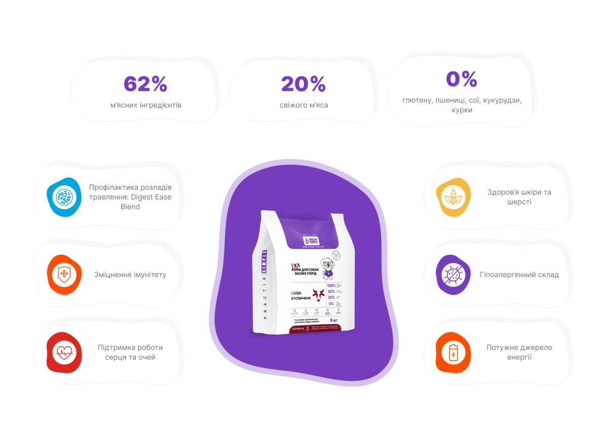 Корм для собак малих порід Practik Simple з Свіжою Яловичиною 5 кг (5MBS406) - фото 4