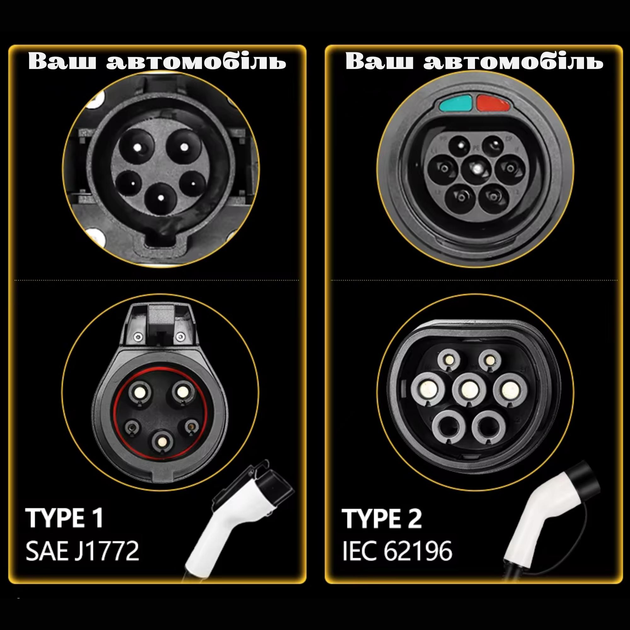 Зарядное устройство для Taysla для электромобилей Type 2 IEC 62196-2 16A 3,5 кВт 1-фазное - фото 2 Зарядное устройство для Taysla для электромобилей Type 2 IEC 62196-2 16A 3,5 кВт 1-фазное - фото 2