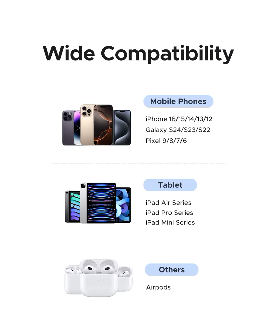 Зарядное устройство для UGREEN X515 30W 3-Ports GaN Fast Charger (2000175) - фото 7 Зарядное устройство для UGREEN X515 30W 3-Ports GaN Fast Charger (2000175) - фото 7