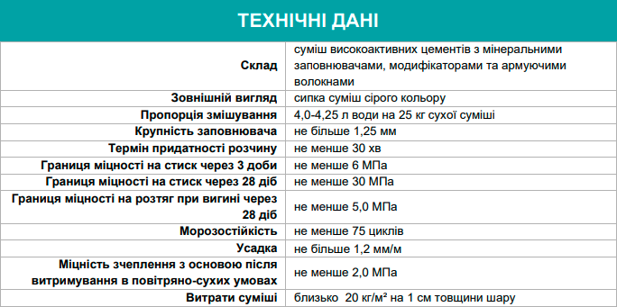 Ремонтно-відновна суміш для бетону Поліпласт ПРР-223 дрібнозерниста 25 кг - фото 2