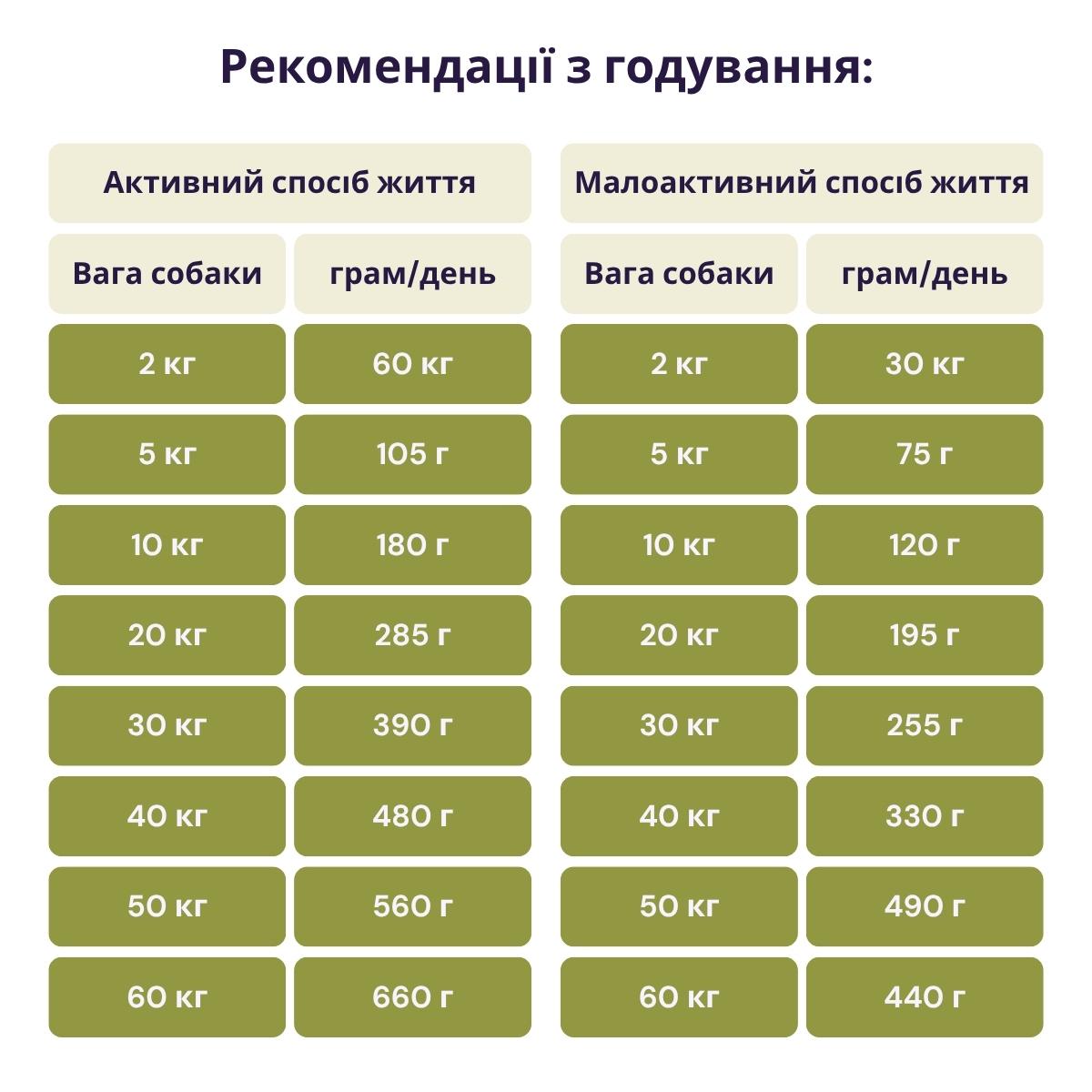 Корм сухой Acana Red Meat Recipe для собак всех пород и возрастов с ягненком и свининой 14,5 кг (a56117) - фото 2 Корм сухой Acana Red Meat Recipe для собак всех пород и возрастов с ягненком и свининой 14,5 кг (a56117) - фото 2