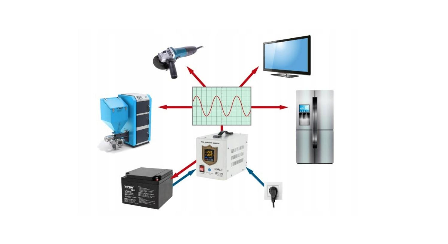 Джерела безперебійного живлення Volt 3SP050012E LED 300 Вт 12 В з правильною синусоїдою - фото 5