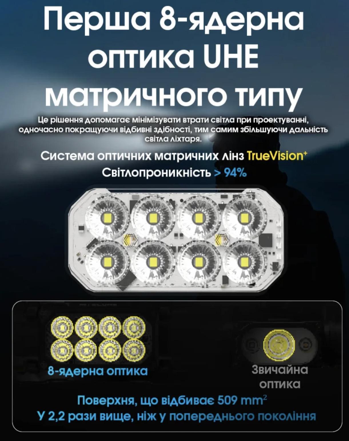 Потужний Налобний Ліхтар Nitecore HC65 UHE (2000 Люмен 222 Метри - USB Type-C) - фото 3 Потужний Налобний Ліхтар Nitecore HC65 UHE (2000 Люмен 222 Метри - USB Type-C) - фото 3