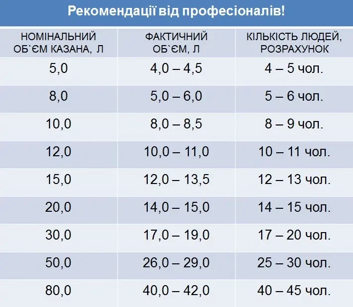 Котел афганський Rashko Baba комбінований алюміній 5 л - фото 10