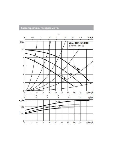 Циркуляційний насос Wilo-Top-S 40/10 3-400/230 В PN 6/10 (2165525) - фото 2