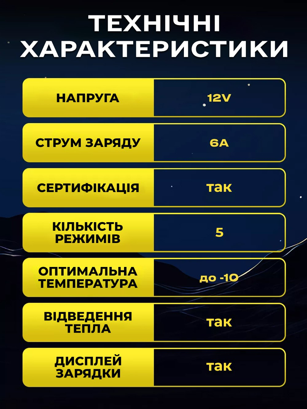 Пристрій зарядний Andowl автомобільний 12 В/6 А Q-DP8812Х1 Чорний (eadfdb34) - фото 8 Пристрій зарядний Andowl автомобільний 12 В/6 А Q-DP8812Х1 Чорний (eadfdb34) - фото 8