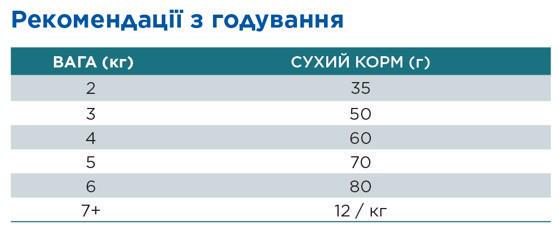 Корм сухой Hill's SCIENCE PLAN Hypoallergenic беззерновой для взрослых кошек с чувствительностью к определенным компонентам пищи 7 кг - фото 6