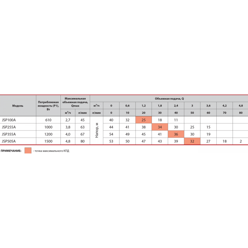Насос поверхностный центробежный Sprut JSP 355A - фото 3 Насос поверхностный центробежный Sprut JSP 355A - фото 3