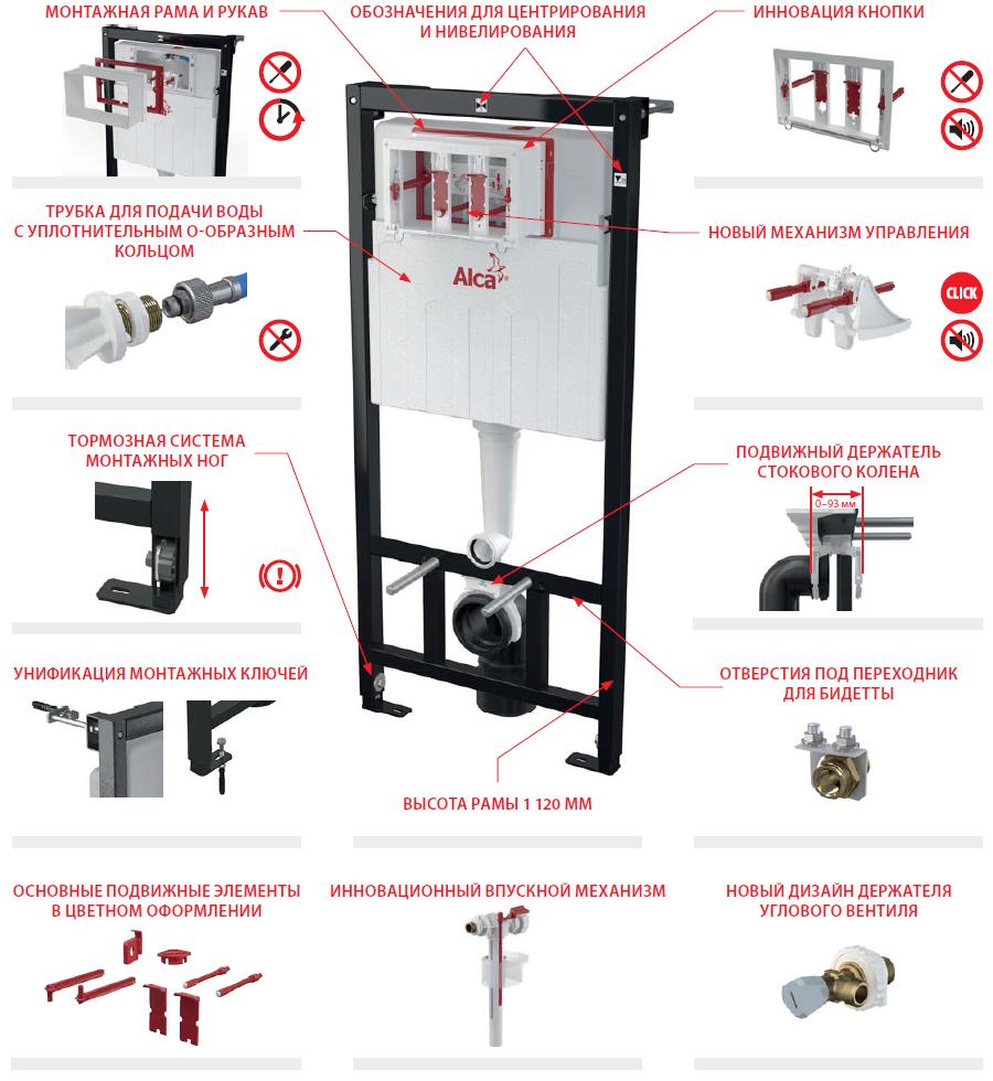 Инсталляционная система для унитаза Alca Plast Sadroмodul AM101/1120V (84777) - фото 4