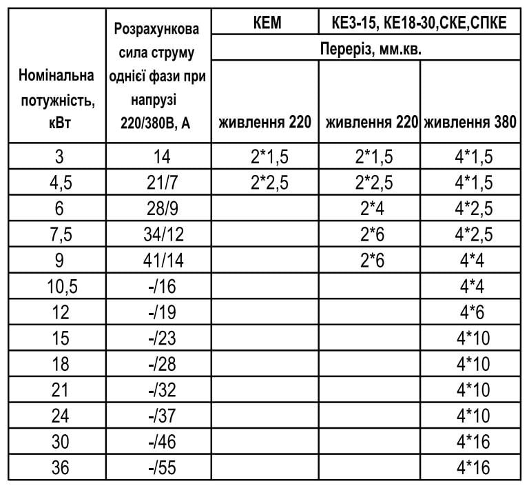 Котел електричний Tenko Стандарт 7,5 кВт 220В з насосом Tenko (СКЕ 7,5_220 (d) - фото 7