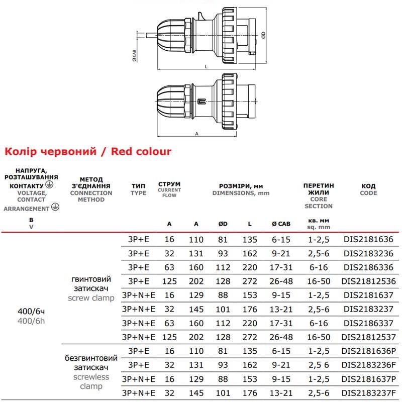 Силова вилка ДКС Quadro 3P+N+PE 32А 400 В переносна IP67 (DIS2183237) - фото 2 Силова вилка ДКС Quadro 3P+N+PE 32А 400 В переносна IP67 (DIS2183237) - фото 2