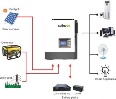 Інвертор автономний гібридний Solinved MPPT SMART REVO 5,5 кВт 48 В 230 В - фото 6