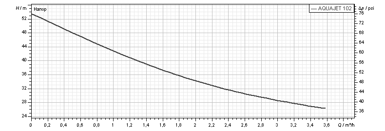 Автоматическая насосная станция DAB Aquajet 102 M-G - фото 2 Автоматическая насосная станция DAB Aquajet 102 M-G - фото 2