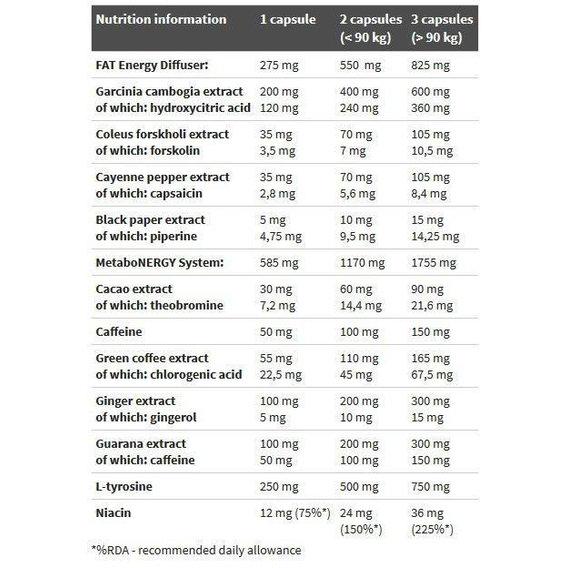 Комплексный жиросжигатель Olimp Nutrition Thermo Speed Hardcore 120 Caps - фото 2