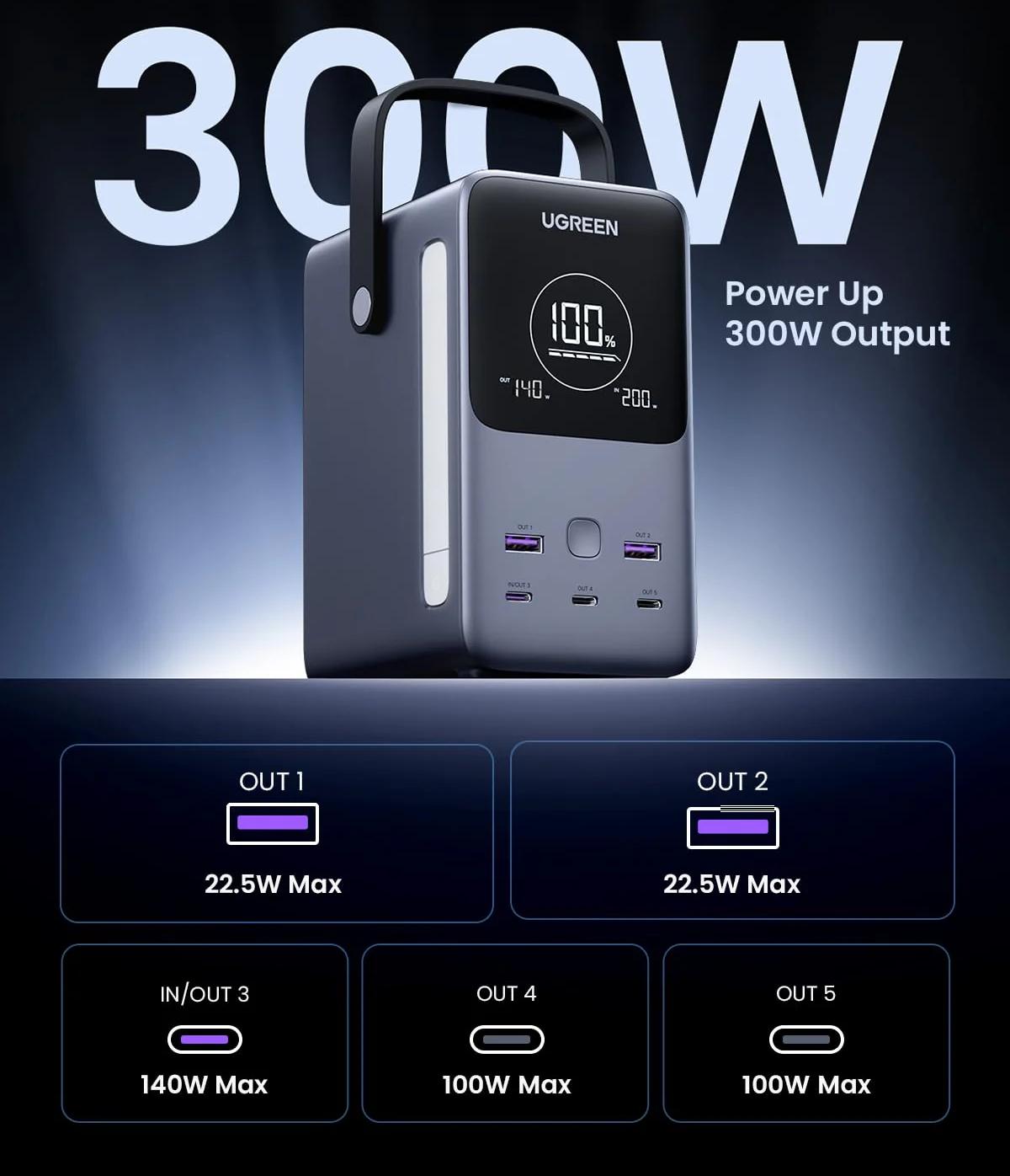 Повербанк UGREEN PB770 48000 mAh 300W PD 3.1 3xType-C 2xUSB 140W Led лампа Grey (25286) - фото 2 Повербанк UGREEN PB770 48000 mAh 300W PD 3.1 3xType-C 2xUSB 140W Led лампа Grey (25286) - фото 2