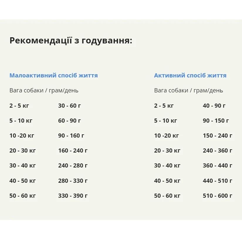 Корм сухой Acana Wild Prairie Dog Recipe для собак всех пород и возрастов с курицей и индейкой 11,4 кг (a54011) - фото 2