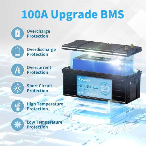Акумулятор для ДБЖ с Bluetooth Kepworth BMS LifePo4 100 Ah 24V 2560Wh (KW24100) - фото 5 Акумулятор для ДБЖ с Bluetooth Kepworth BMS LifePo4 100 Ah 24V 2560Wh (KW24100) - фото 5