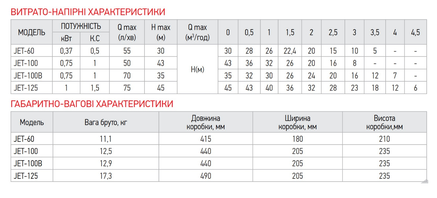 Насос поверхносный самовсасывающий KOER JET-100 (17842425) - фото 5