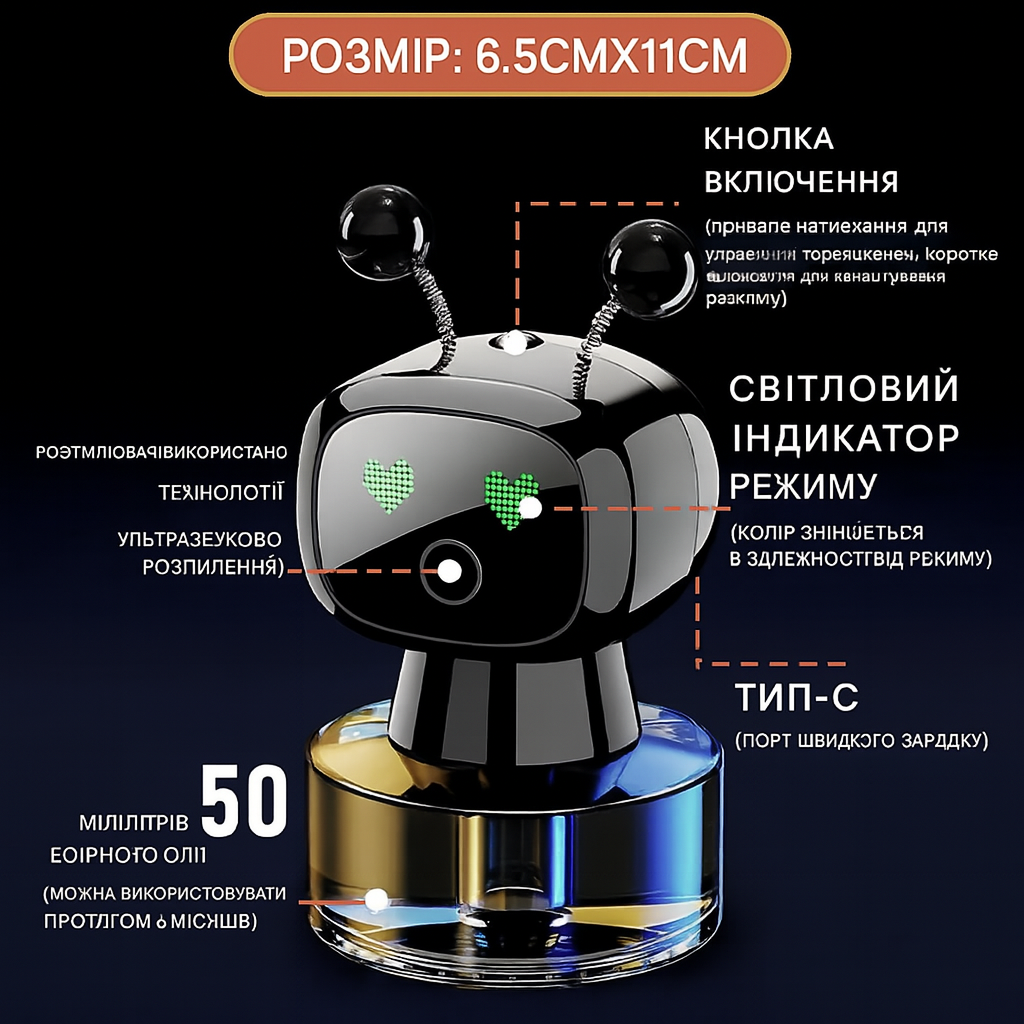 Ароматизатор автомобільний Robot інтерактивний автоматичний (2662771704) - фото 3 Ароматизатор автомобільний Robot інтерактивний автоматичний (2662771704) - фото 3