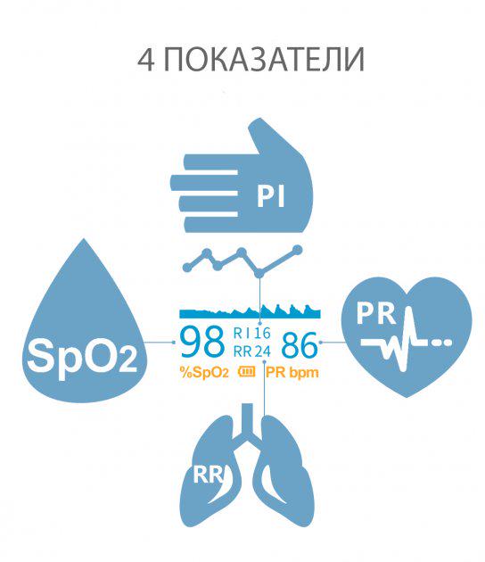 Пульсоксиметр KIUZOV Medical M150 4 показателя и OLED дисплей Белый (00654) - фото 3