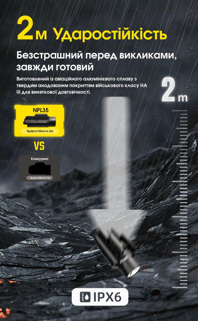 Ліхтар Nitecore NPL35 (2000 Люмен 412 Метрів) - фото 6