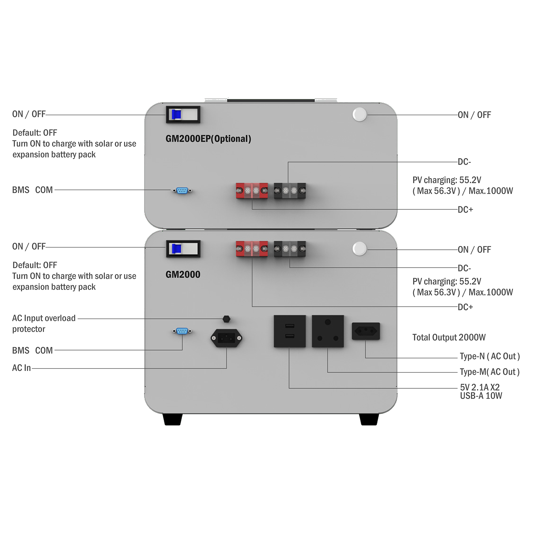Зарядная станция Generator Guardian GM2000+GM2000EP 2kW/4kWh - фото 2 Зарядная станция Generator Guardian GM2000+GM2000EP 2kW/4kWh - фото 2