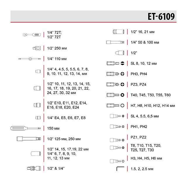 Набор инструментов Intertool ET-6109 c 12-гранными головками Cr-V 1/2" & 1/4" 108 ед. (8458485) - фото 4