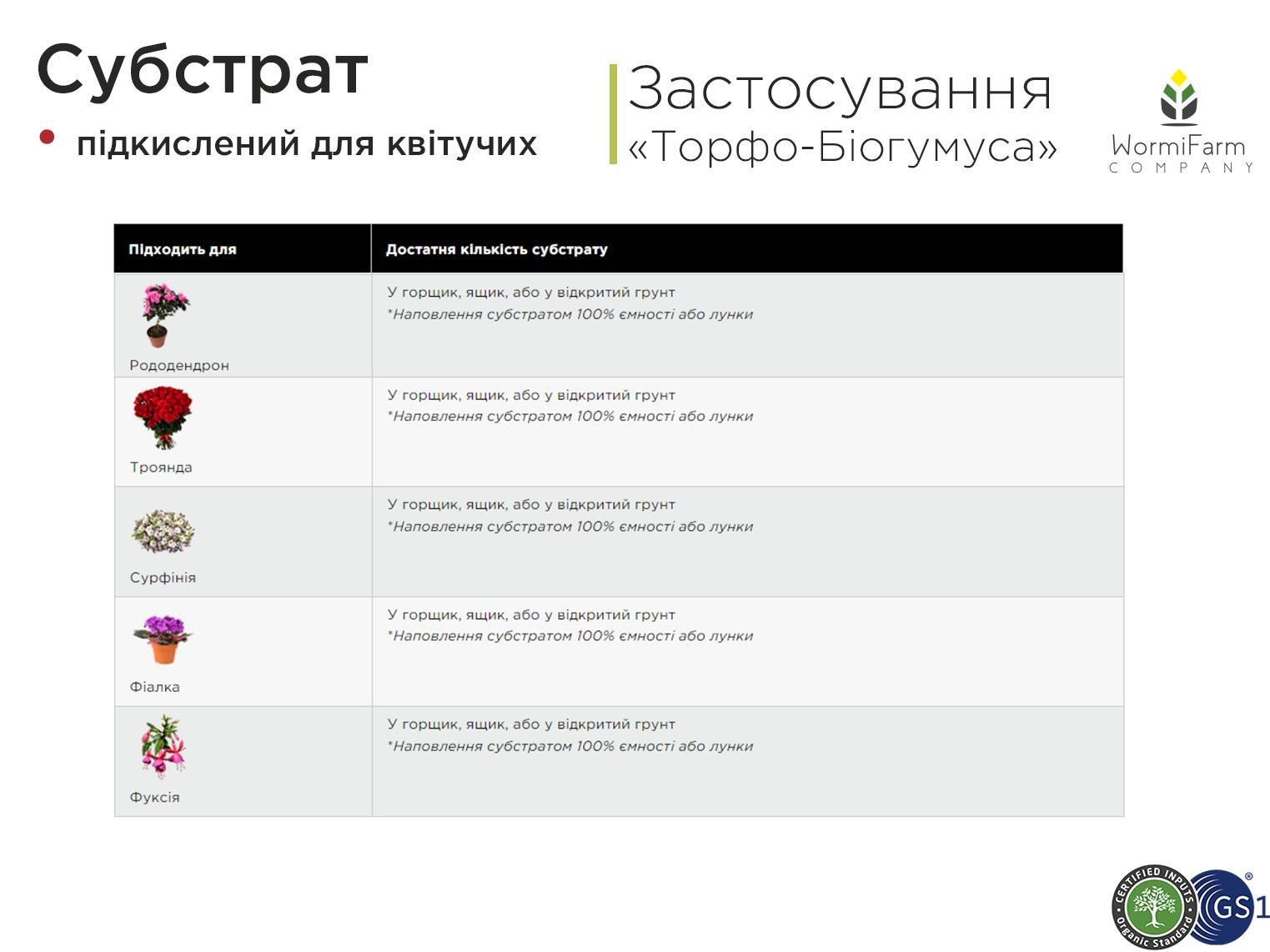 Субстрат кислый для цветущих растений 40 л - фото 6