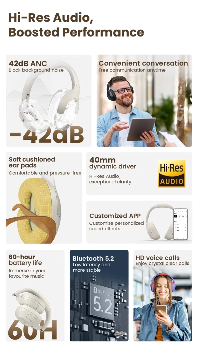 Наушники беспроводные Haylou S35 ANC 42 дБ ANC Bluetooth 5,2 40 мм Темно-синий (22878458) - фото 3
