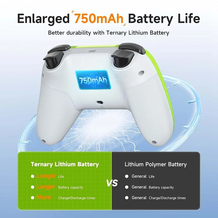 Геймпад беспроводной EasySMX X05 для PC/Switch/Android/iOS соединение Bluetooth/2,4G Зеленый (134456) - фото 7
