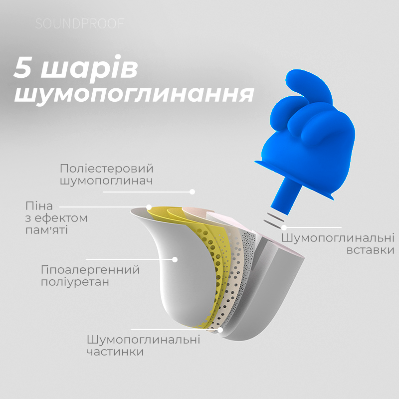 Беруші Shut Up 5-шарові шумопоглинаючі вушні затички у кейсі Синій (04-10) - фото 8 Беруші Shut Up 5-шарові шумопоглинаючі вушні затички у кейсі Синій (04-10) - фото 8