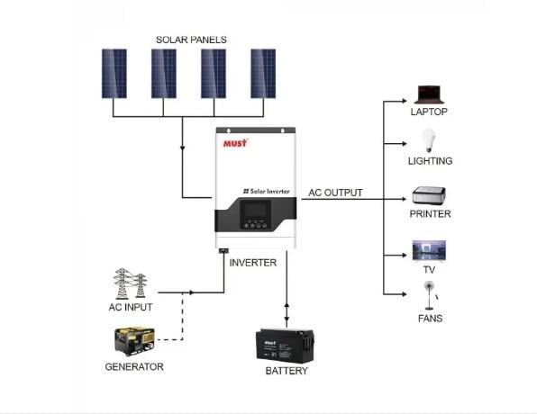 Инвертор солнечный гибридный Must PV18-3224 VPM (3977363852) - фото 5