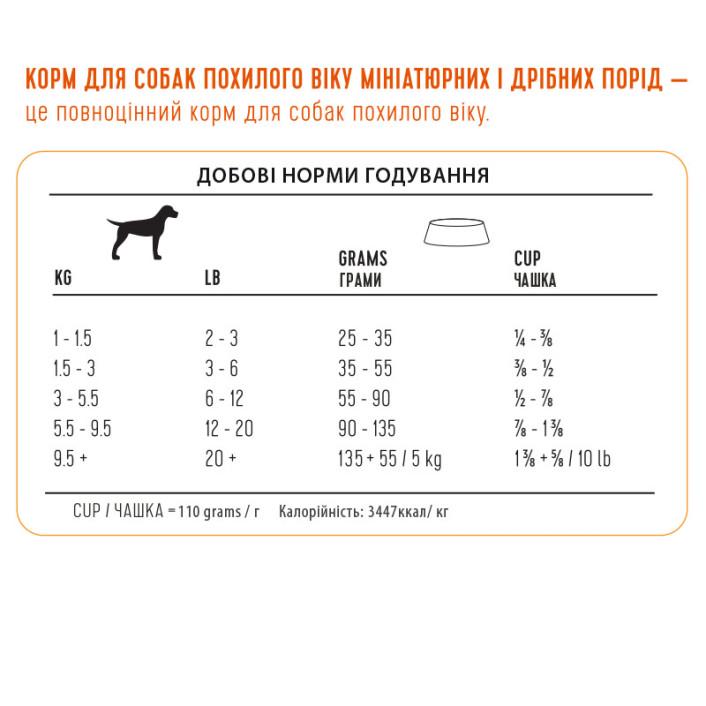 Корм сухий для собак 1st Choice Senior Toy & Small Breeds Chicken 2 кг (6214240) - фото 2 Корм сухий для собак 1st Choice Senior Toy & Small Breeds Chicken 2 кг (6214240) - фото 2