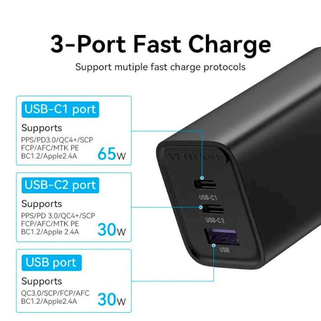 Зарядное устройство Vention FEDB0-EU USB-A/2хUSB-C 65W Черный (20799962) - фото 4