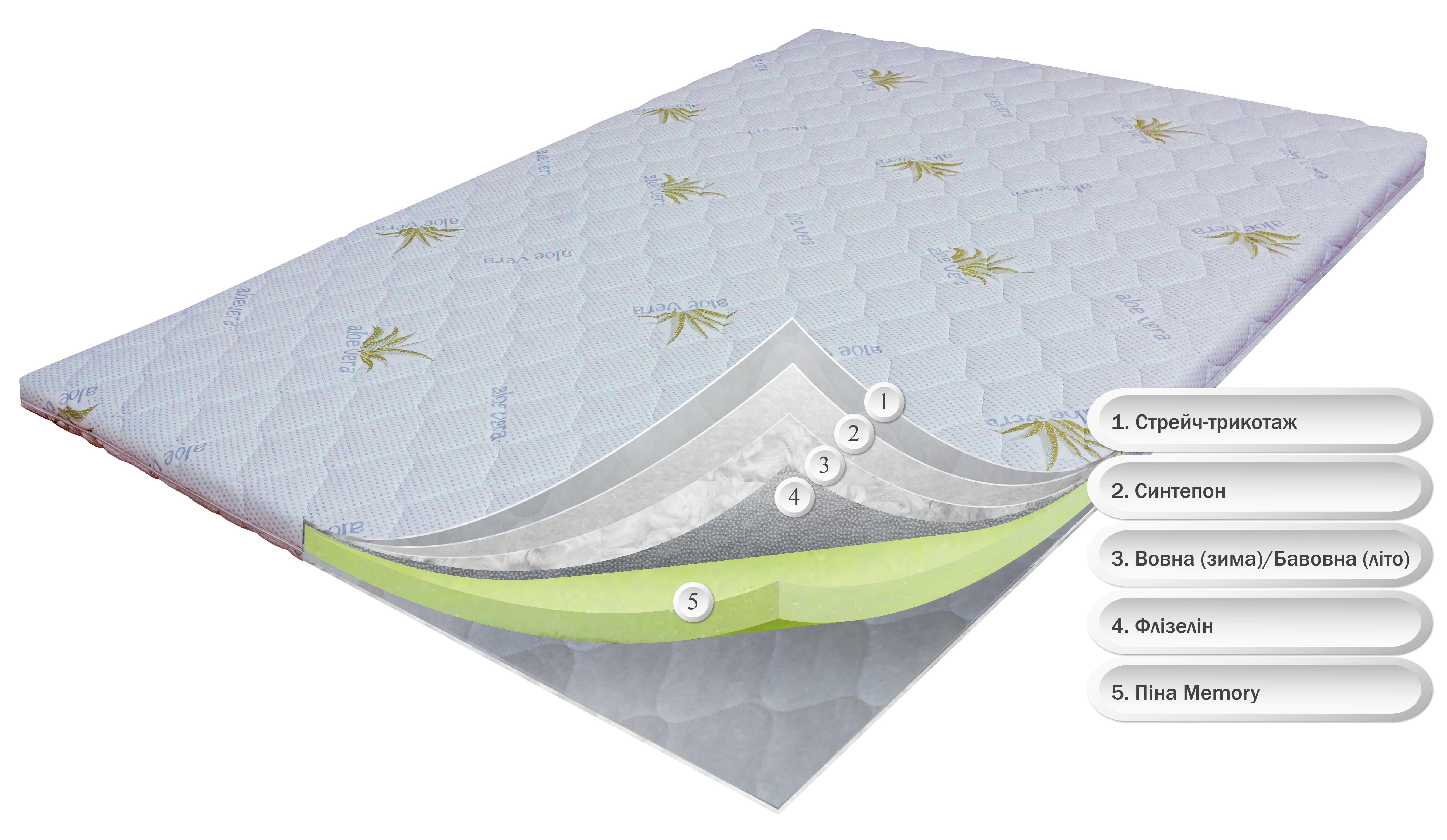 Матрас ортопедический тонкий OrthoSlim 3" Мemory 6х70x190 см (23668694) - фото 2 Матрас ортопедический тонкий OrthoSlim 3" Мemory 6х70x190 см (23668694) - фото 2