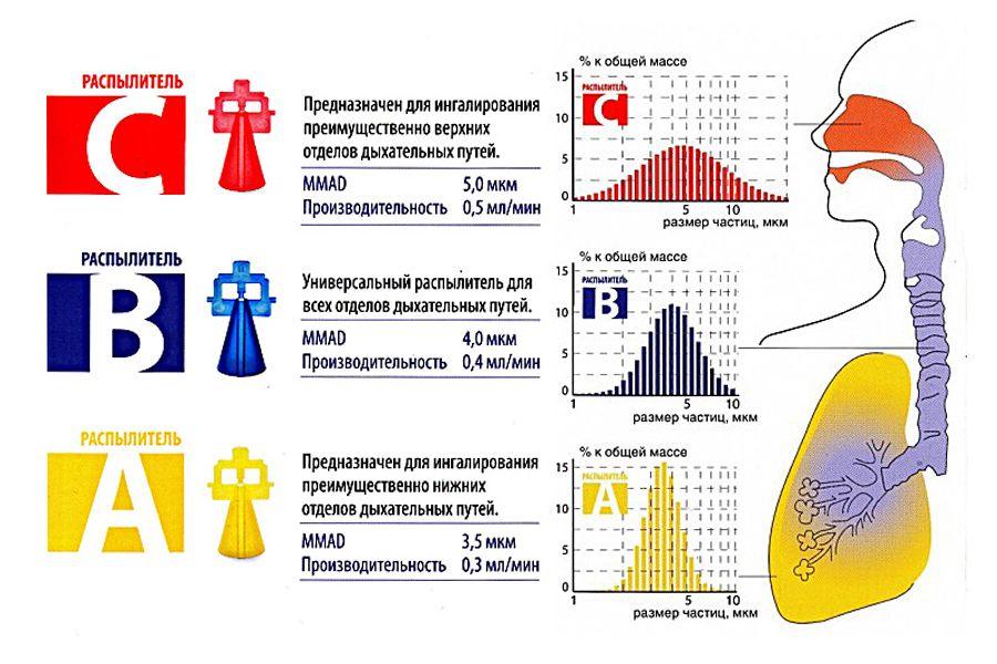 Ингалятор (небулайзер) Little Doctor LD-221C для детей компрессорный гарантия 3 года - фото 5