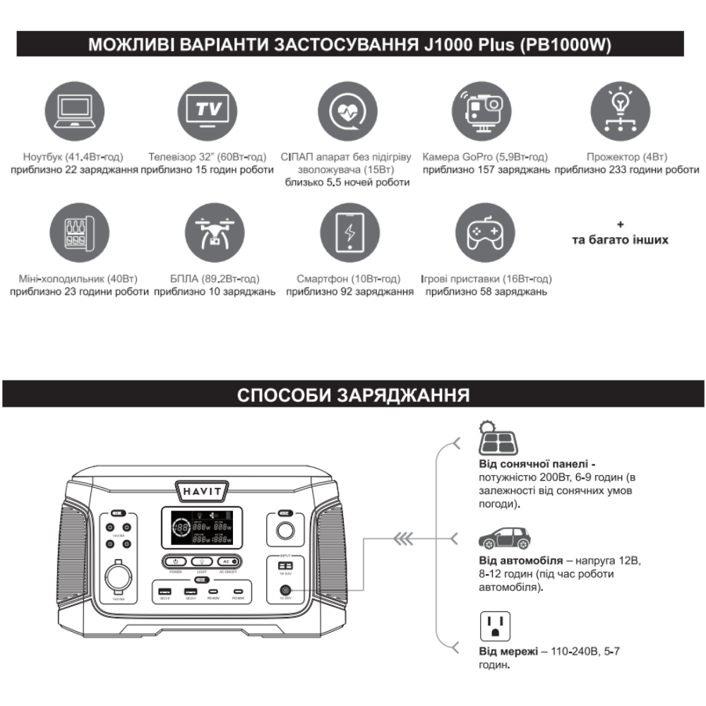 Зарядная станция Havit HV-J1000 Plus 252000 mAh 1000W - фото 8