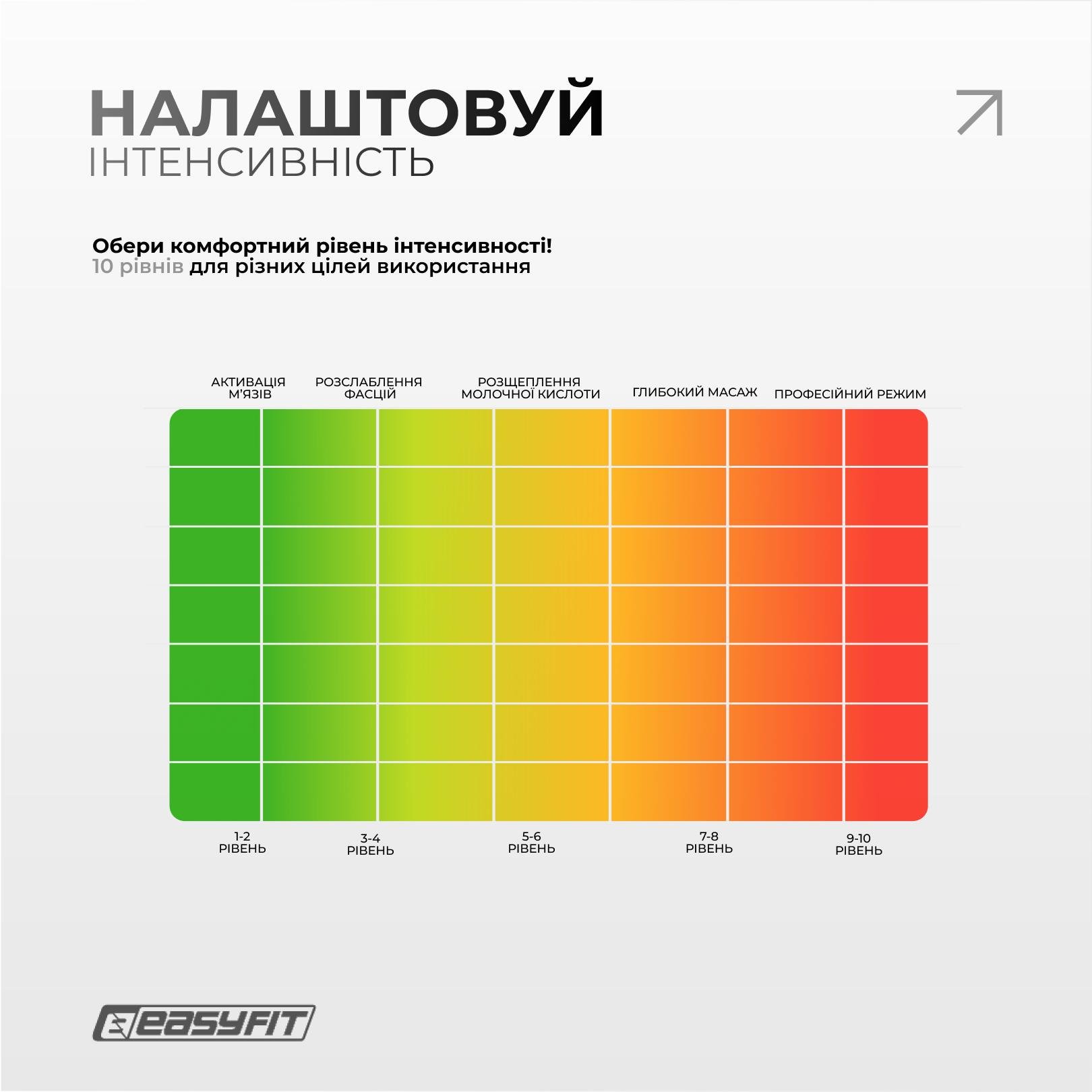 Миостимулятор для мышц EasyFit MyoTone (EF-2307) - фото 7 Миостимулятор для мышц EasyFit MyoTone (EF-2307) - фото 7