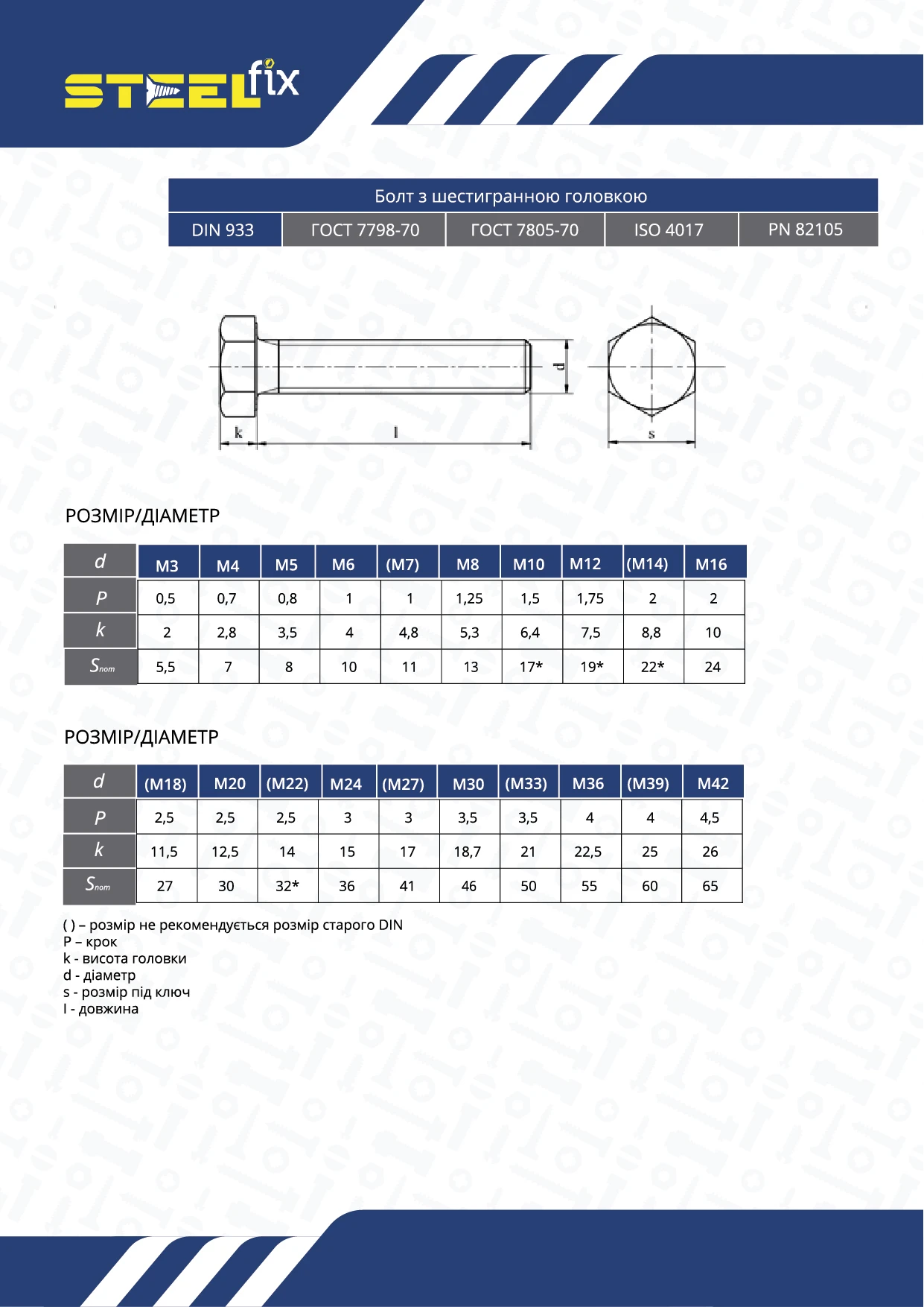 Болт Steelfix М12х100 DIN933 клас міцності 12,9 К 2 шт. (141581) - фото 2