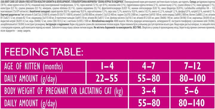 Корм беззерновий для кошенят Brit Care Cat GF Kitten Growth&Developmen з куркою й індичкою 7 кг (886/7) - фото 3