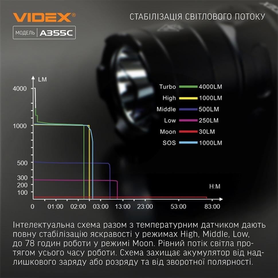 Ручний ліхтар VIDEX VLF-A355C 4000Lm 5000K (11265937) - фото 5